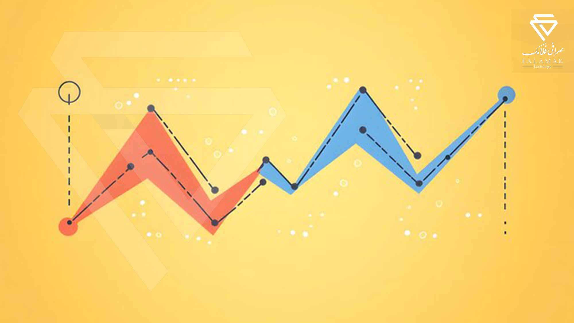 نقطه سر به‌ سر(Break-even Point)